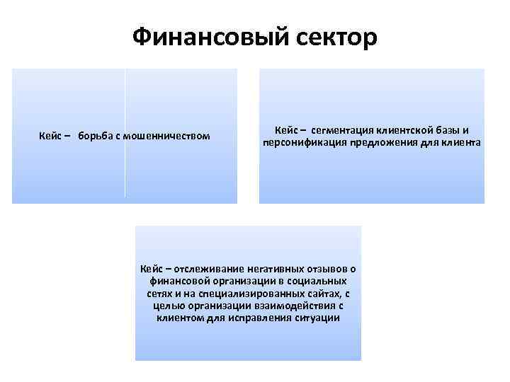 Финансовый сектор Кейс – борьба с мошенничеством Кейс – сегментация клиентской базы и персонификация