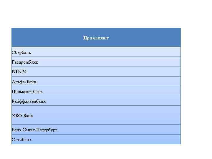 Применяют Сбербанк Газпромбанк ВТБ 24 Альфа-Банк Промсвязьбанк Райффайзенбанк ХКФ Банк Санкт-Петербург Ситибанк 