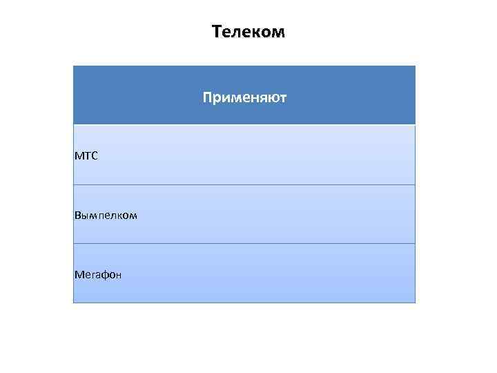 Телеком Применяют МТС Вымпелком Мегафон 