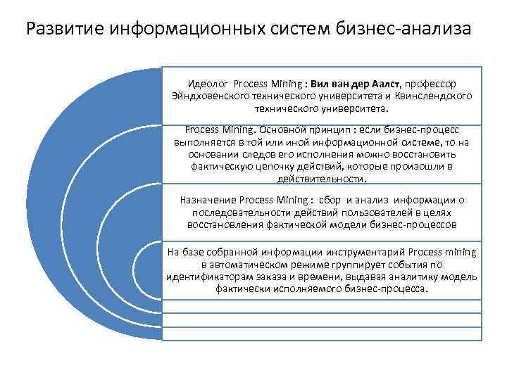 Развитие информационных систем бизнес-анализа Идеолог Process Mining : Вил ван дер Аалст, профессор Эйндховенского