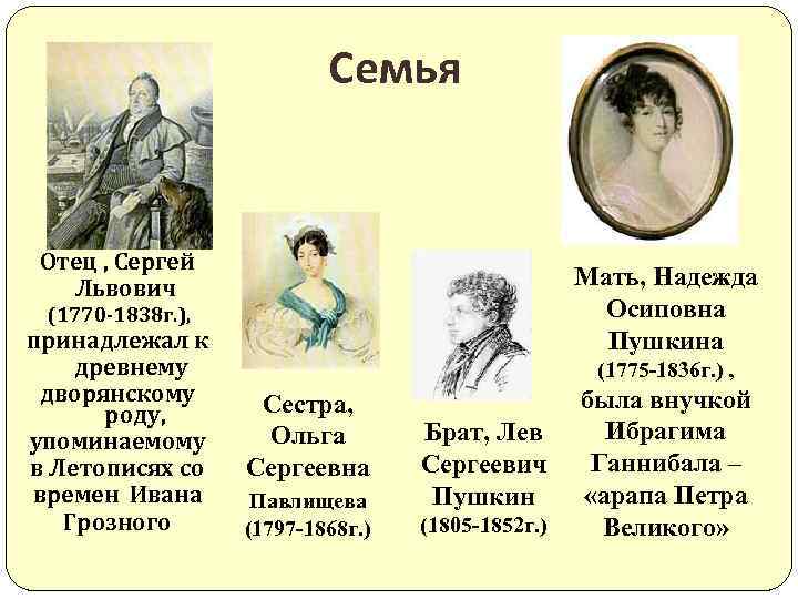 Семья Отец , Сергей Львович Мать, Надежда Осиповна Пушкина (1770 -1838 г. ), принадлежал
