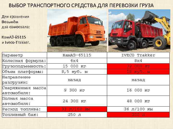 Маз сколько кубов. КАМАЗ 6520 колесная формула. ТТХ КАМАЗ 6520 самосвал. КАМАЗ 65115 грузоподъемность тонн. КАМАЗ 6520 грузоподъемность тонн.