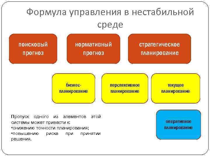 Условия нестабильности среды