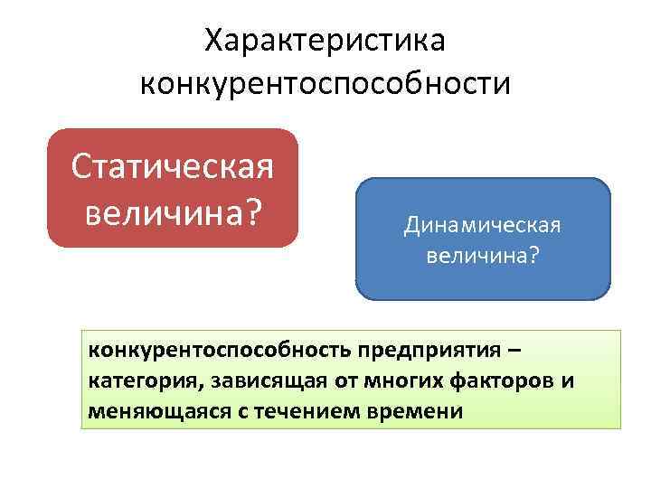Характеристика конкурентоспособности Статическая величина? Динамическая величина? конкурентоспособность предприятия – категория, зависящая от многих факторов