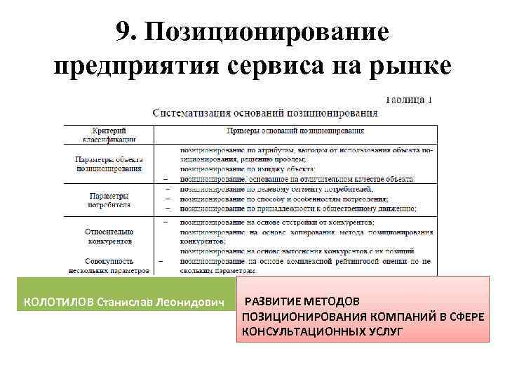 9. Позиционирование предприятия сервиса на рынке КОЛОТИЛОВ Станислав Леонидович РАЗВИТИЕ МЕТОДОВ ПОЗИЦИОНИРОВАНИЯ КОМПАНИЙ В