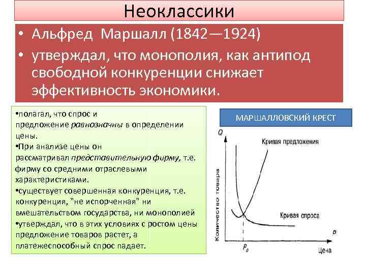 Неоклассики • Альфред Маршалл (1842— 1924) • утверждал, что монополия, как антипод свободной конкуренции