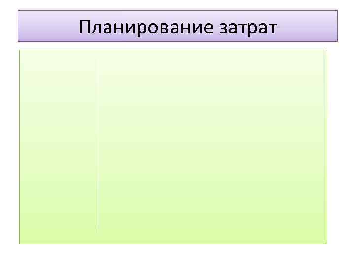 Планирование затрат 