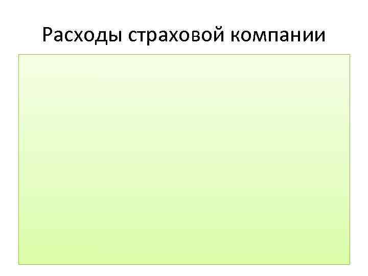 Расходы страховой компании 
