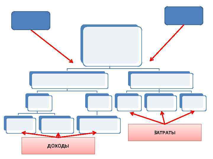 ЗАТРАТЫ ДОХОДЫ 