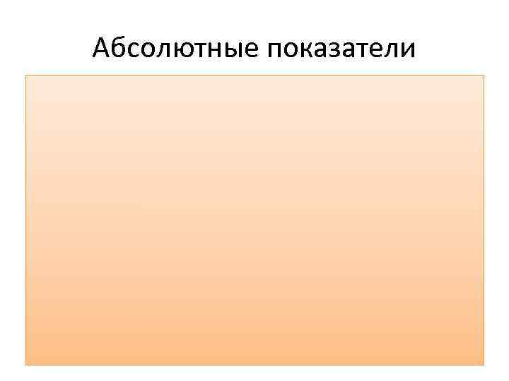 Абсолютные показатели 