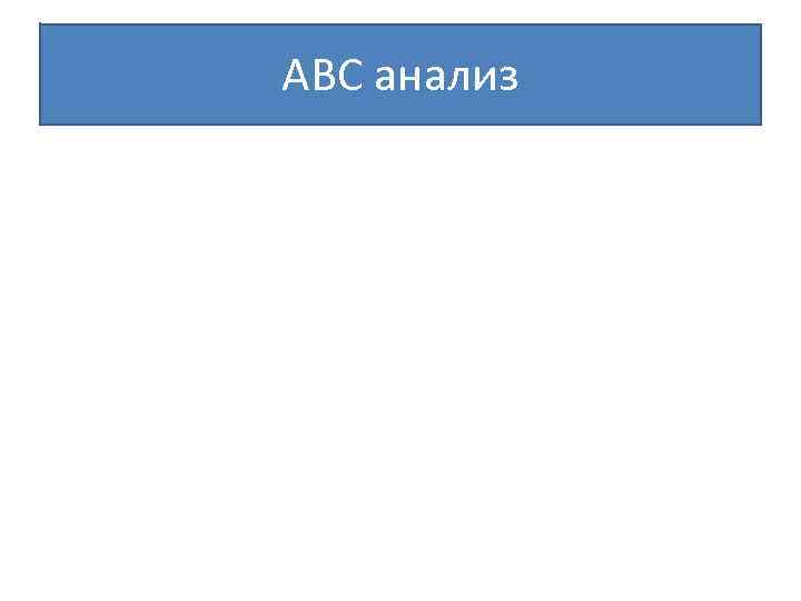 ABC анализ 