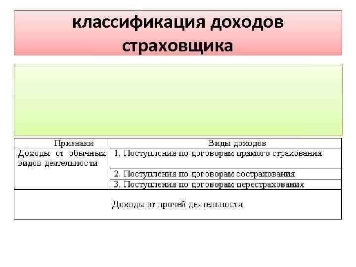 классификация доходов страховщика 
