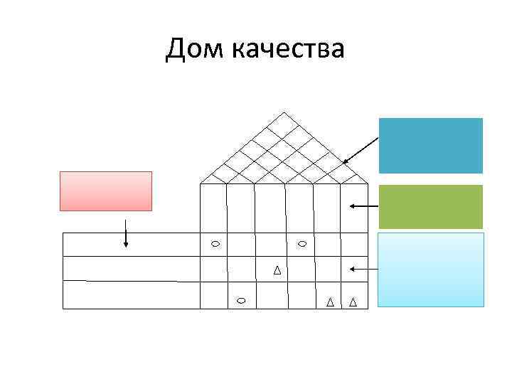 Дом качества 