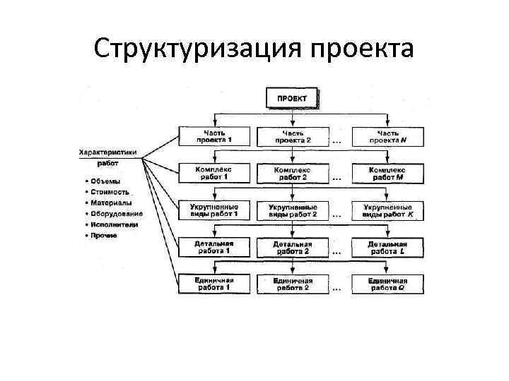 Структуризация проекта 