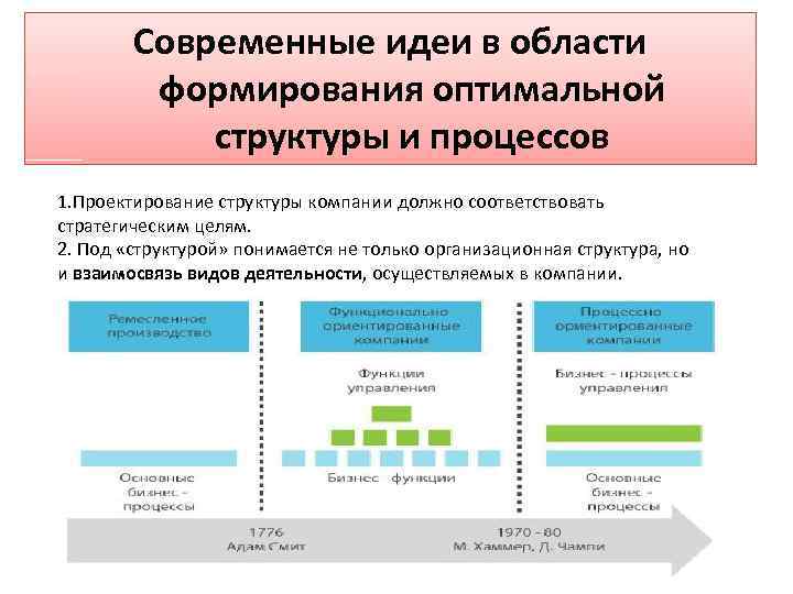 Актуальные вопросы управления проектами