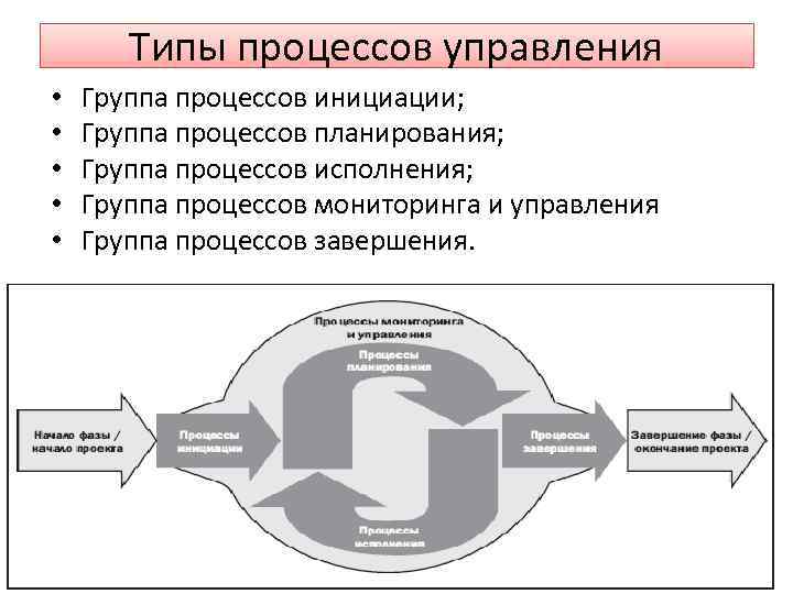 Типы процессов