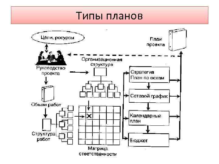 Как создать план видов характеристик