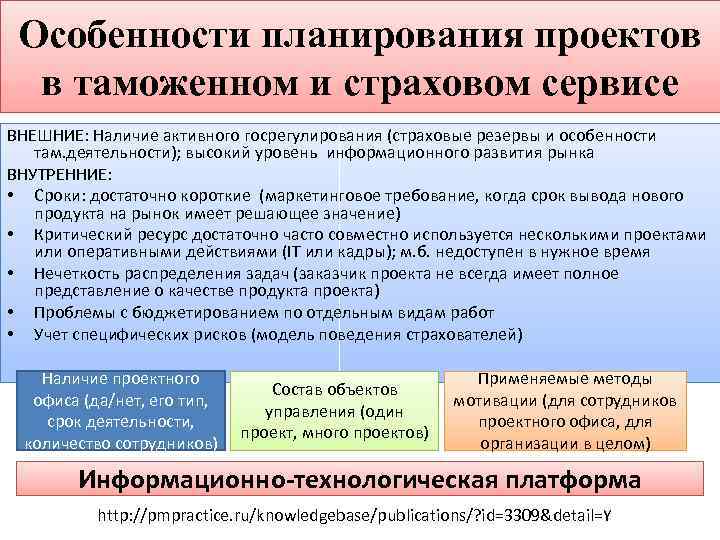 Особенности планирования проектов в таможенном и страховом сервисе ВНЕШНИЕ: Наличие активного госрегулирования (страховые резервы