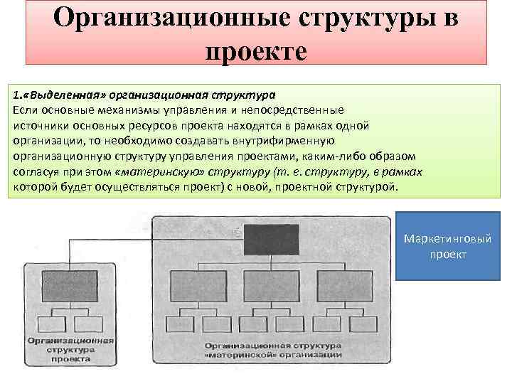 Организационные структуры в проекте 1. «Выделенная» организационная структура Если основные механизмы управления и непосредственные