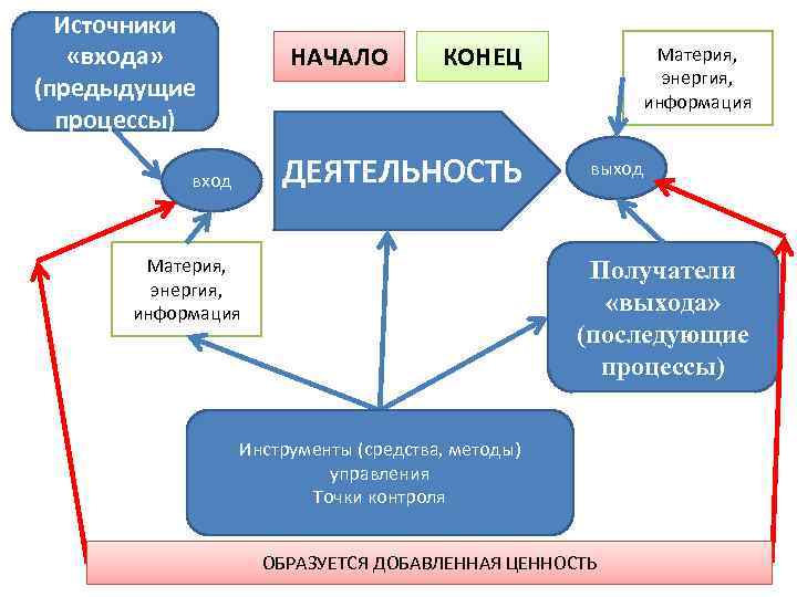 Образовались добавить. Материя энергия информация. Материя энергия информация газета. Энергия и информация. Связь энергии и информации.