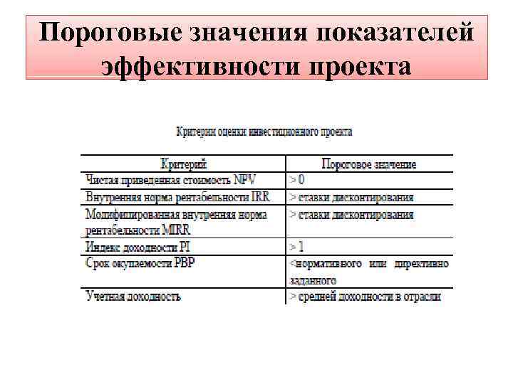 Пороговые значения показателей эффективности проекта 