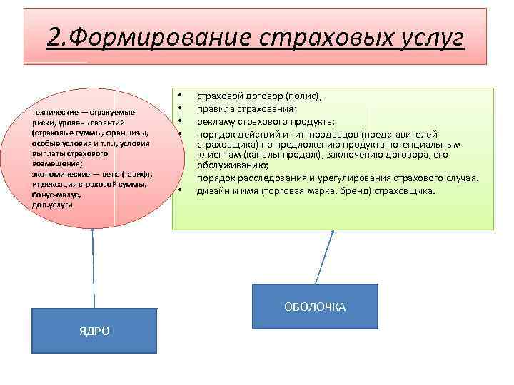 2. Формирование страховых услуг технические — страхуемые риски, уровень гарантий (страховые суммы, франшизы, особые