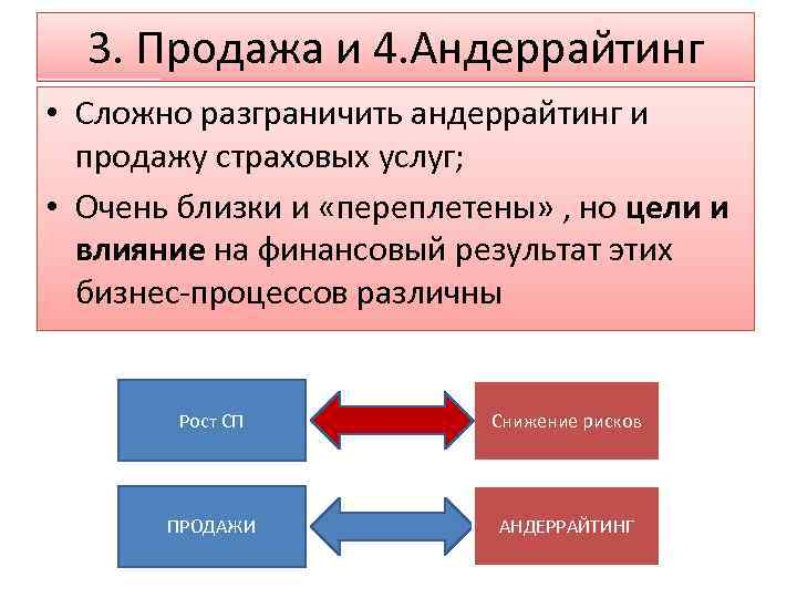 3. Продажа и 4. Андеррайтинг • Сложно разграничить андеррайтинг и продажу страховых услуг; •