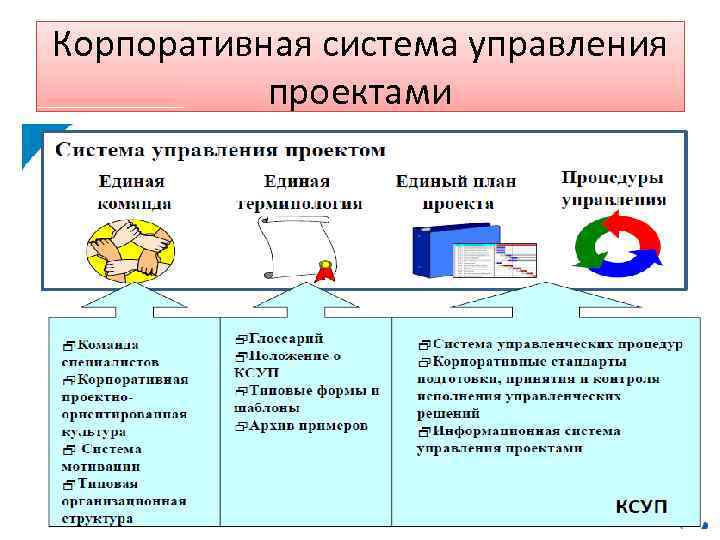 Корпоративная система управления проектами в организации