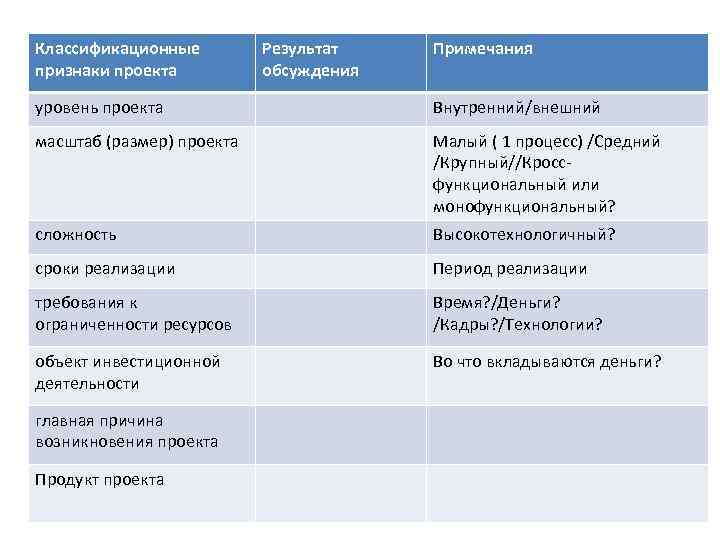 Классификационные признаки проекта Результат обсуждения Примечания уровень проекта Внутренний/внешний масштаб (размер) проекта Малый (