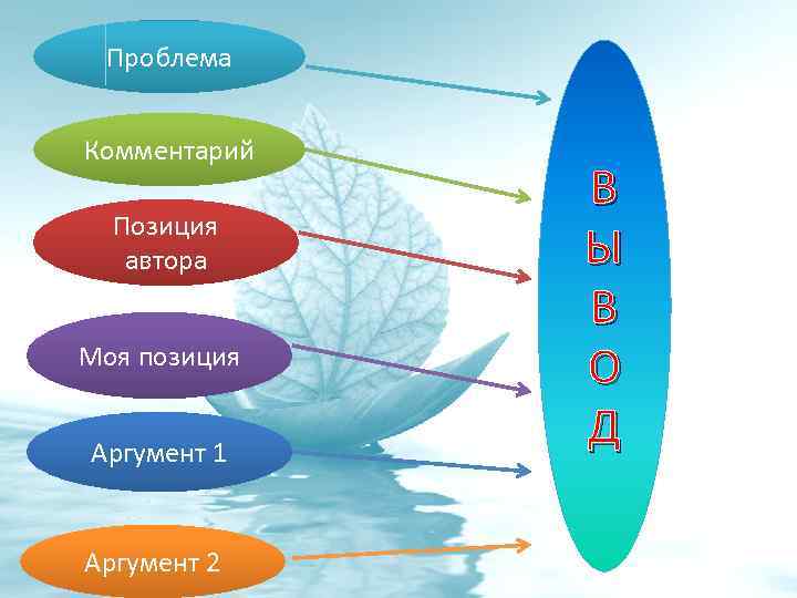 Проблема Комментарий Позиция автора Моя позиция Аргумент 1 Аргумент 2 В Ы В О