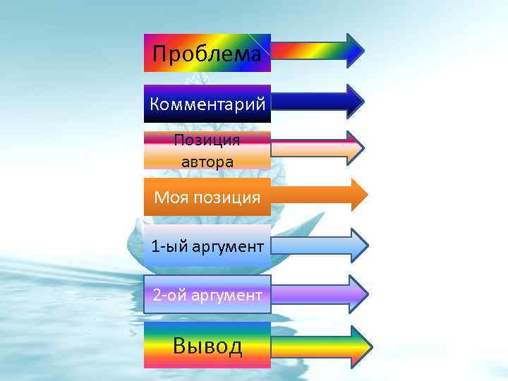 Проблема Комментарий Позиция автора Моя позиция 1 -ый аргумент 2 -ой аргумент Вывод 