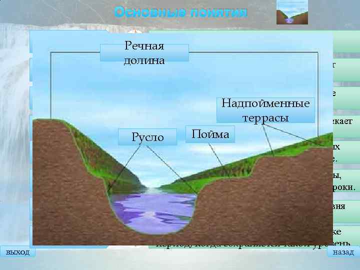 Основные понятия Речная система Речной бассейн Водораздел Речная долина Водный режим Река со всеми