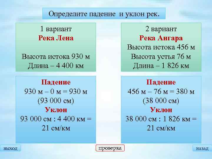 Определите падение и уклон рек. 1 вариант Река Лена Высота истока 930 м Длина