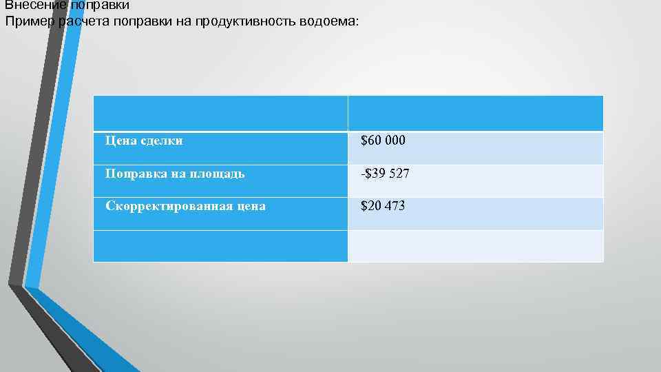 Внесение поправки Пример расчета поправки на продуктивность водоема: Цена сделки $60 000 Поправка на