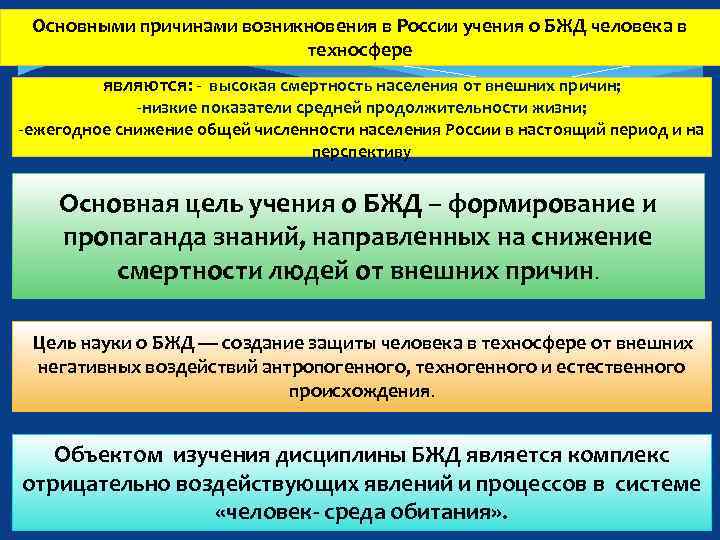 Основными причинами возникновения в России учения о БЖД человека в техносфере являются: - высокая