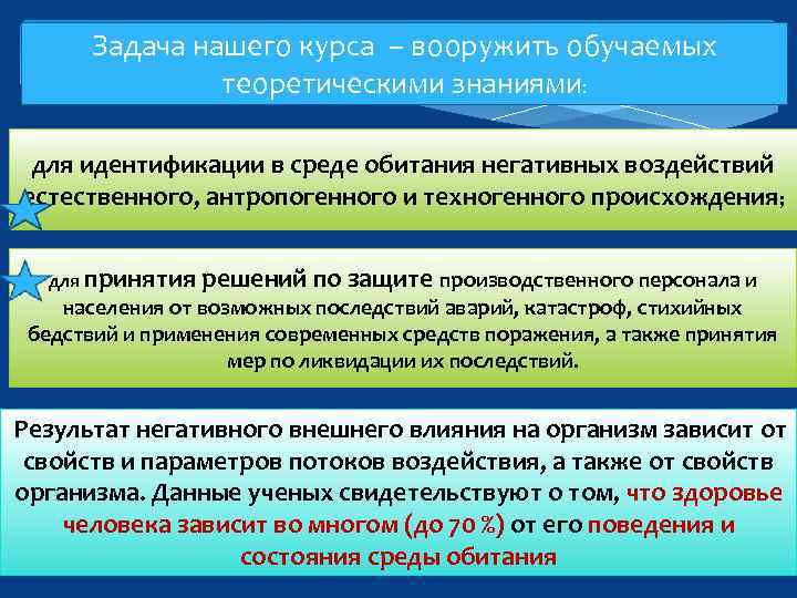 Задача нашего курса – вооружить обучаемых теоретическими знаниями: для идентификации в среде обитания негативных