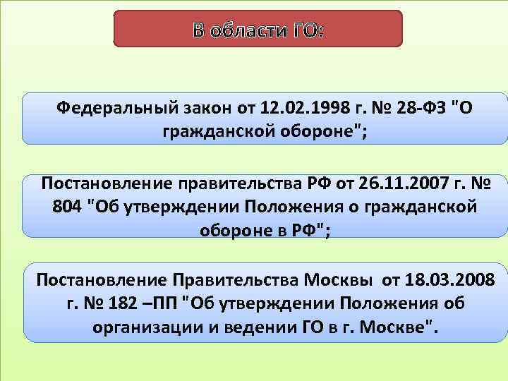 В области ГО: Федеральный закон от 12. 02. 1998 г. № 28 -ФЗ 