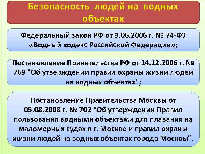 Безопасность людей на водных объектах Федеральный закон РФ от 3. 06. 2006 г. №