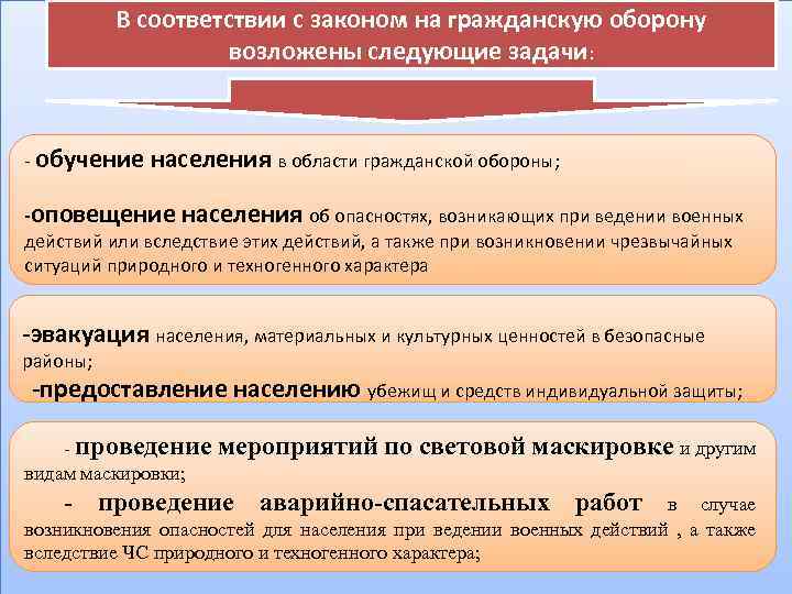 В соответствии с законом на гражданскую оборону возложены следующие задачи: - обучение населения в