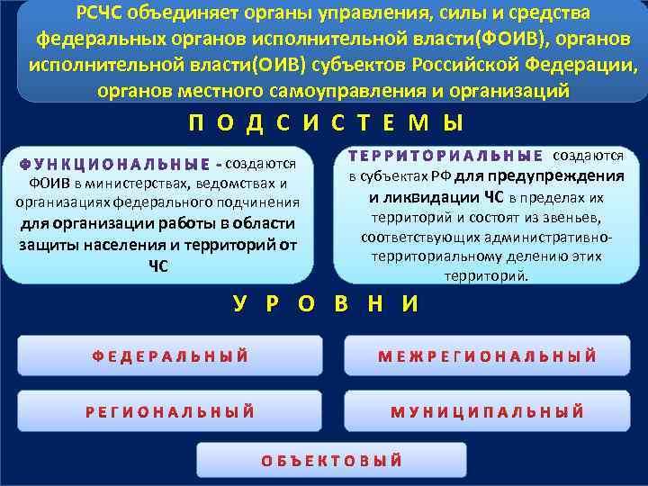 Органы объединения. Органы исполнительной власти РСЧС. РСЧС объединяет органы управления. Силы и средства федеральных органов. Силы и средства федеральных органов исполнительной власти.