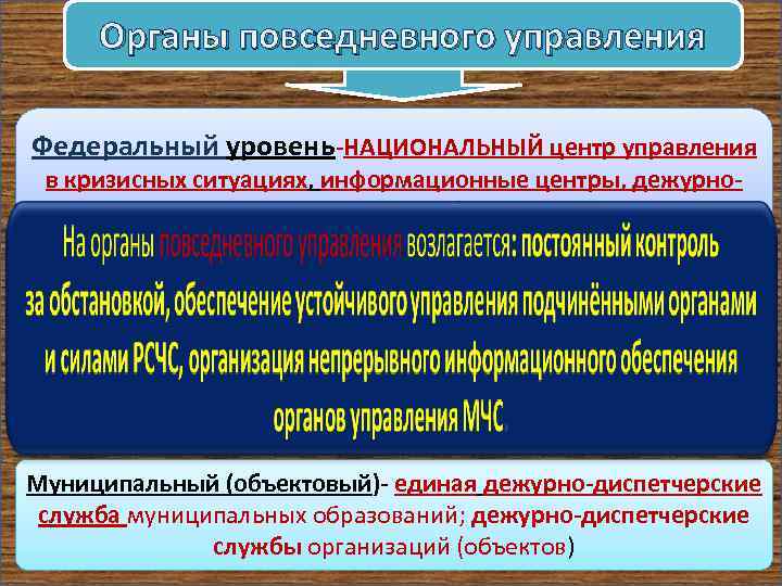 Органы повседневного управления муниципальных образований