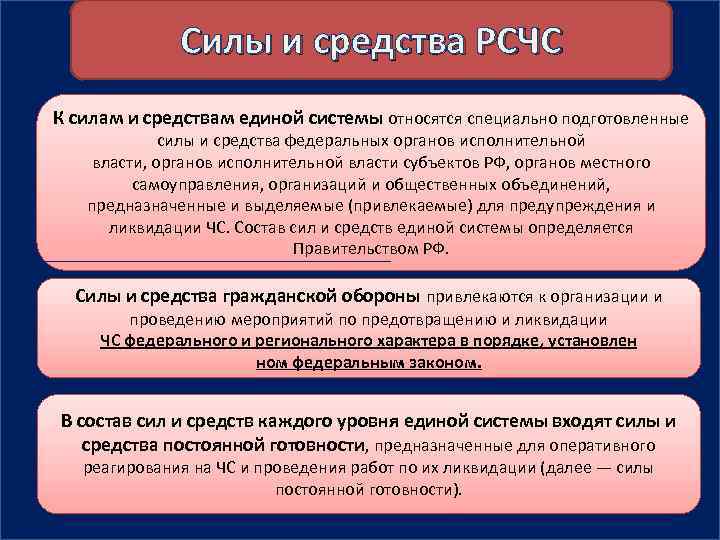 Силы и средства РСЧС К силам и средствам единой системы относятся специально подготовленные силы