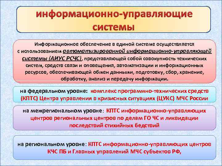  информационно-управляющие системы Информационное обеспечение в единой системе осуществляется с использованием автоматизированной информационно-управляющей системы