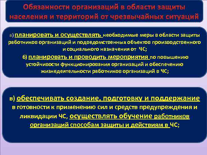 Обязанности организаций в области защиты населения и территорий от чрезвычайных ситуаций а) планировать и