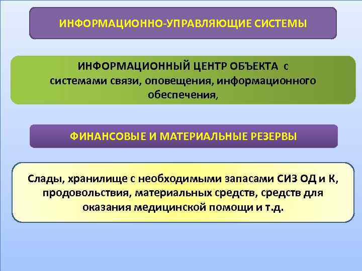 ИНФОРМАЦИОННО-УПРАВЛЯЮЩИЕ СИСТЕМЫ ИНФОРМАЦИОННЫЙ ЦЕНТР ОБЪЕКТА с системами связи, оповещения, информационного обеспечения, ФИНАНСОВЫЕ И МАТЕРИАЛЬНЫЕ