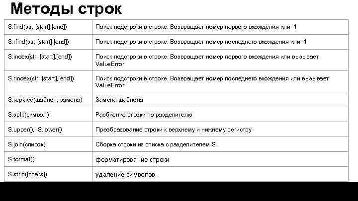 S found. Методы строк. Список методов строк. S.find(Str, [start],[end]). Find s.