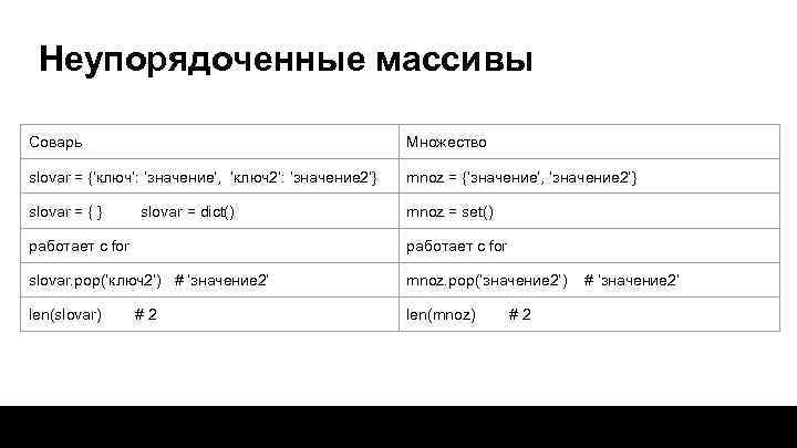 Неупорядоченные массивы Соварь Множество slovar = {‘ключ’: ‘значение’, ‘ключ2’: ‘значение 2’} mnoz = {‘значение’,