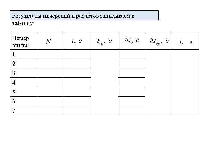 Физика измерение ускорение свободного падения