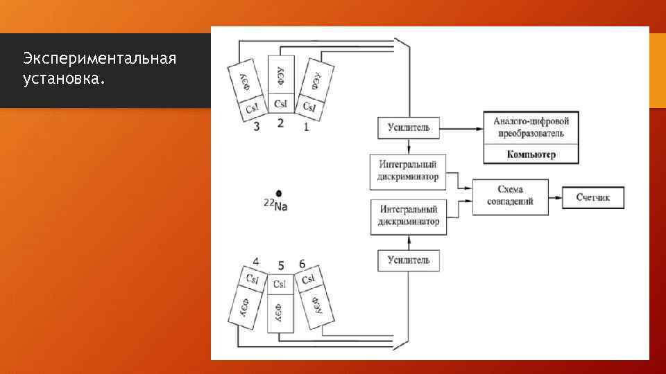 Экспериментальная установка. 