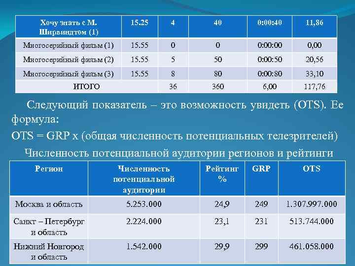 Хочу знать с М. Ширвиндтом (1) 15. 25 4 40 0: 00: 40 11,
